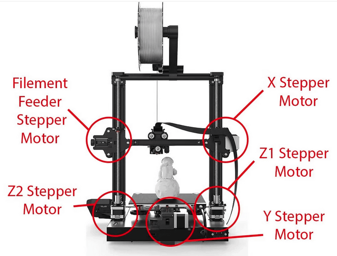 Stampante 3D con motori passo passo