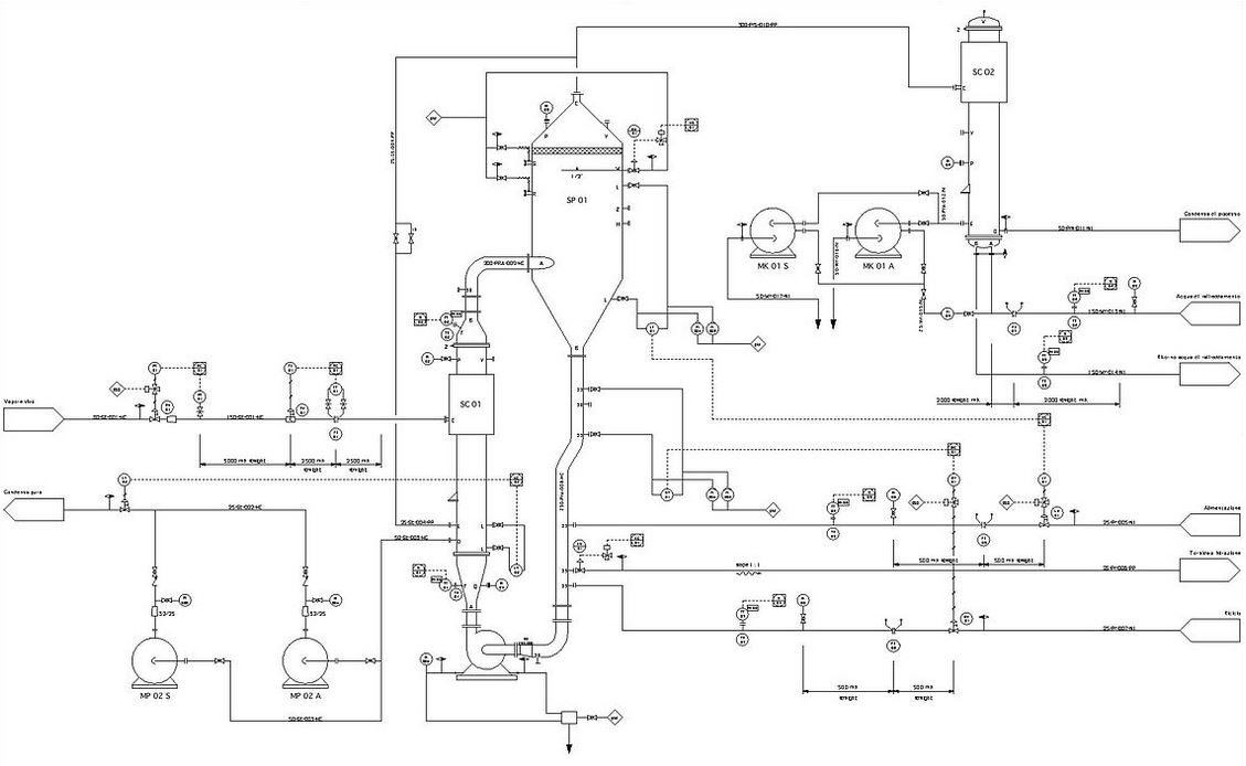 Schema di processo dell'impianto P&ID