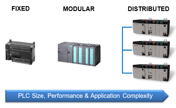 Sistemi di plc singoli, modulari e distribuiti