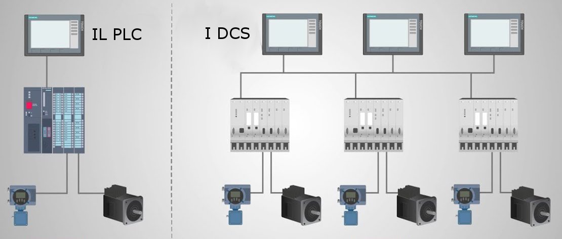 Sistemi di controllo PLC e DCS