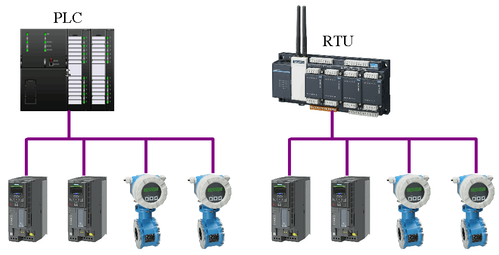 Rete con PLC e rete con RTU