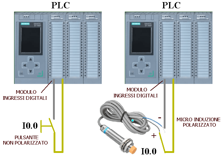 Collegamento oggetti a 2 fili polarizzati e non