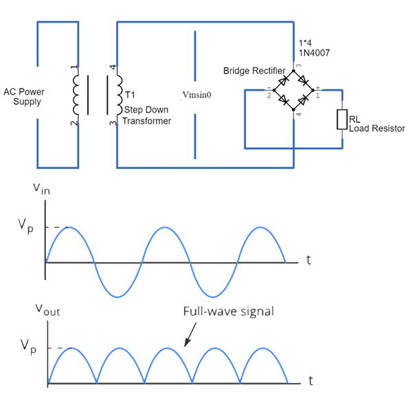 Circuito elettronico raddrizzatore a ponte di diodi