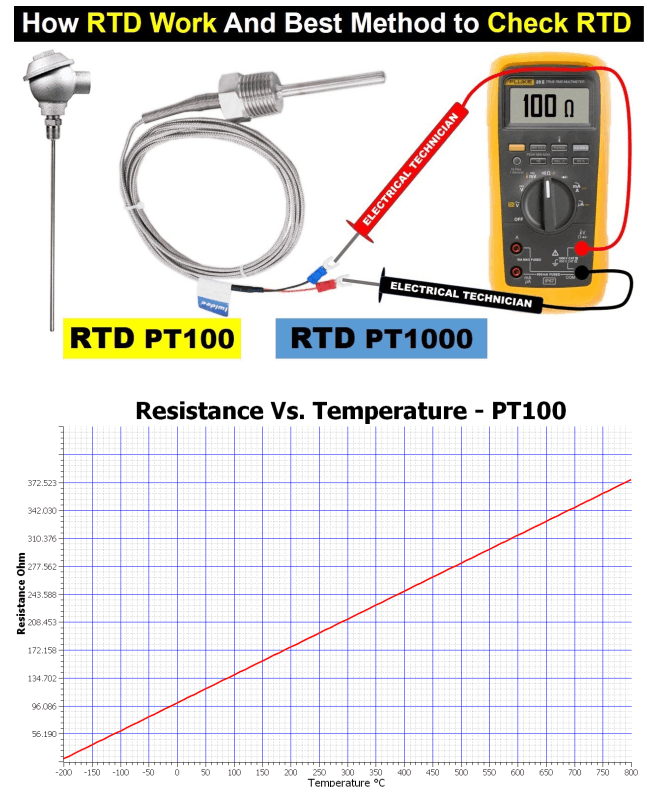 Relazione tra temperatura e resistenza nella PT100
