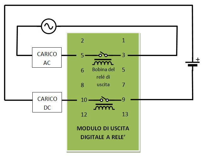 Schema collegamento uscite a relé plc (relay)