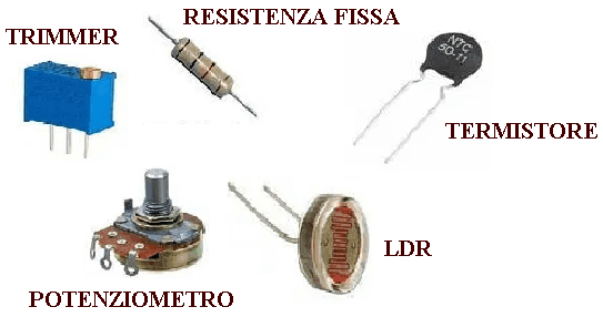 Vari tipi di resistenze e potenziometri