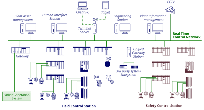 Come comunicano i sistemi HMI e SCADA con i plc