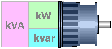 Motore elettrico, potenza attiva, reattiva e apparente