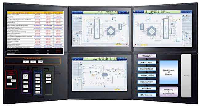 Moderni sistemi di supervisione e monitoraggio industriale SCADA