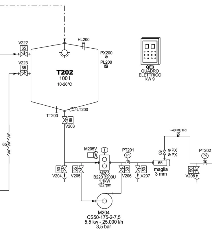 Schema di processo P&ID