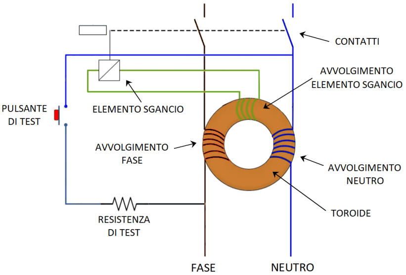 Schema funzionamento interruttore differenziale