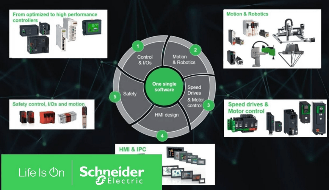 Integrazione ambiente di sviluppo automazione Schneider Electric