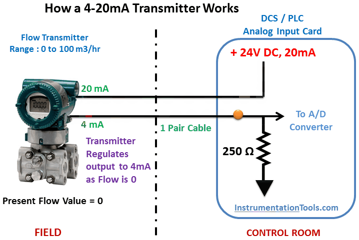 Sensore 4-20ma e collegamento