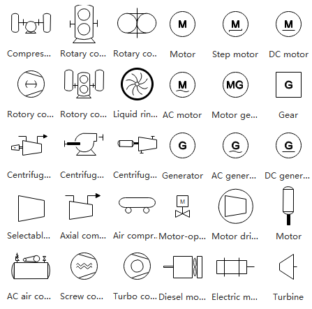 Simboli motori per schemi P&ID
