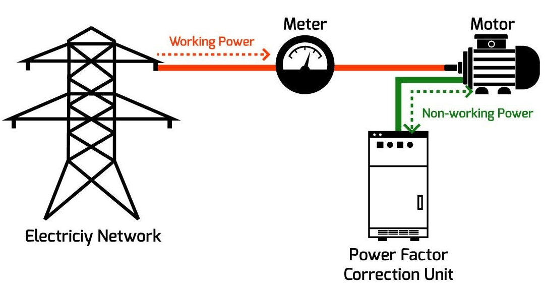 Sistema di rifasamento elettrico con condensatori