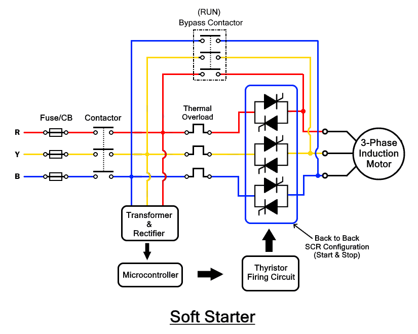 Schema di funzionamento del soft starter per motori