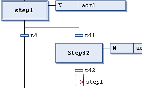 Gli steps nel linguaggio SFC per PLC