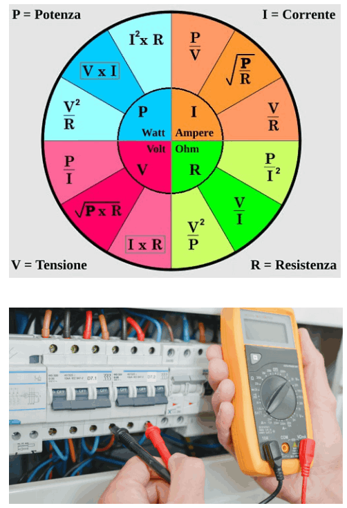 Teoria e pratica per diventare elettricista - elettrotecnica e misurazione