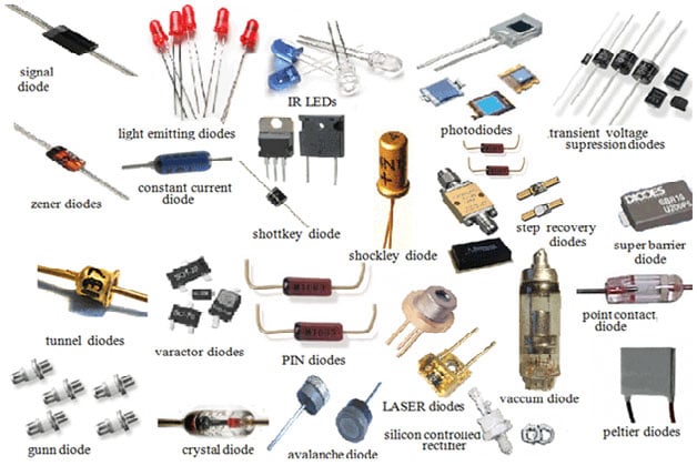 Vari tipi di diodi elettronici