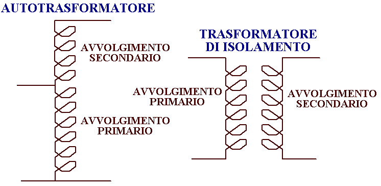 Avvolgimenti dell'autotrasformatore e del trasformatore di isolamento