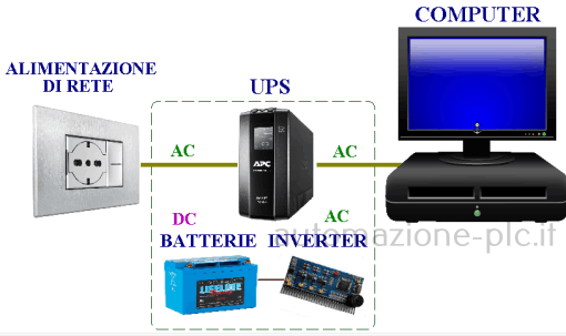 Mini UPS Backup Batteria DC 12V 1A 14.8W - Gruppo Di Continuità Per Router E Telecamere, Nero