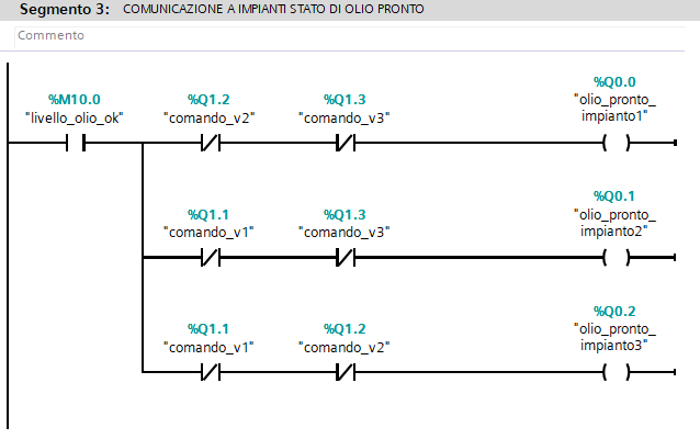Programma ladder plc - gestione segnali di pronto al dosaggio