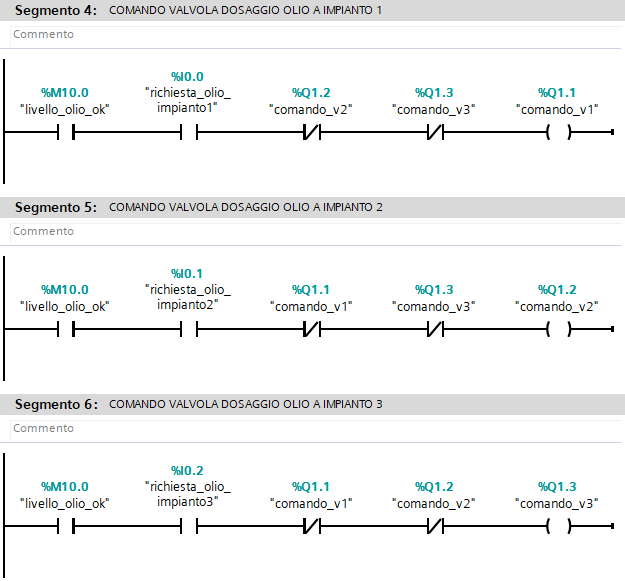 Programma plc - gestione utenze dosaggio