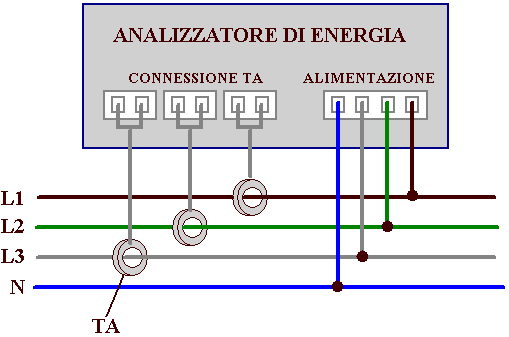 Schema collegamento analizzatore di energia al PLC