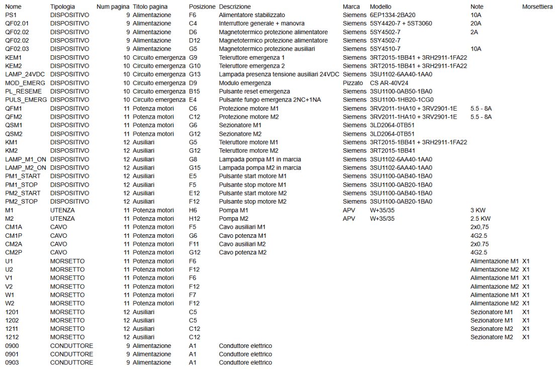 File PDF con l'analisi dello schema elettrico