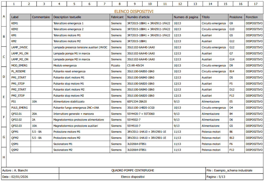 Tabelle con l'elenco materiale dello schema elettrico