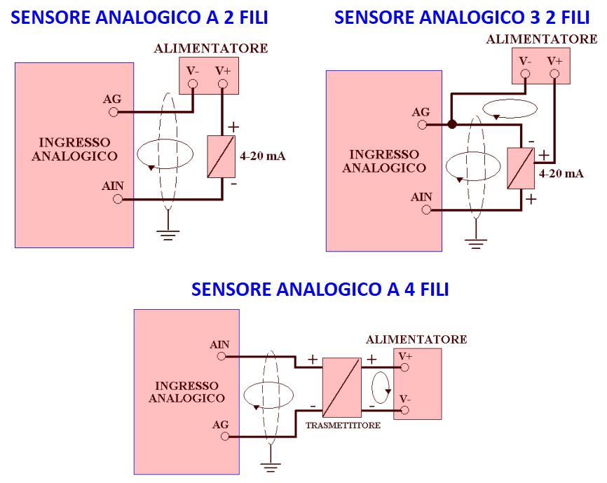 Schema collegamento sensori analogici a 2, 3 e 4 fili
