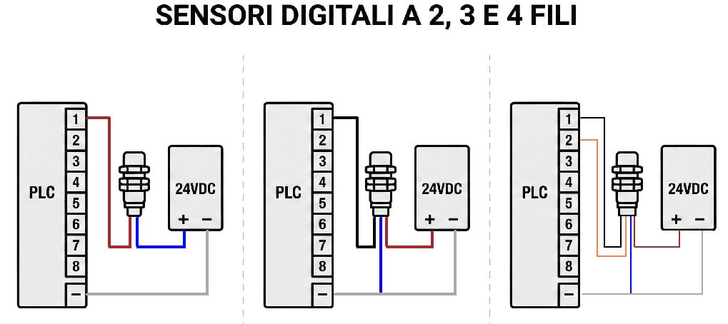 Schema collegamento sensori digitali a 2, 3 e 4 fili