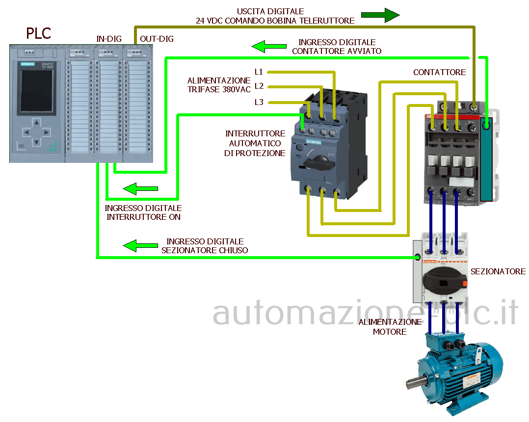 Schema circuito di avviamento e controllo motore con PLC