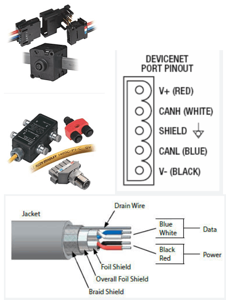 Connettori e cavi DeviceNet