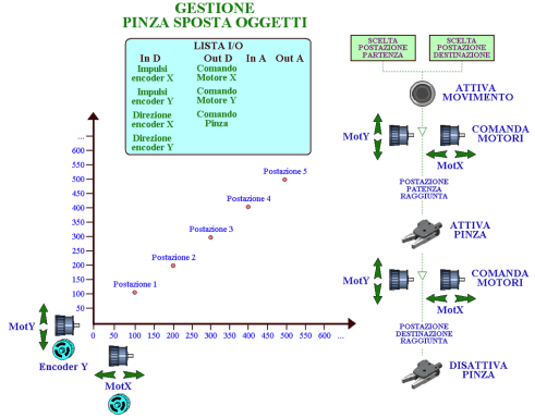 Corso programmazione Ladder - Esempio lezione 1