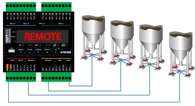 Sistema di pesatura multiplo DGT4X Dini Argeo