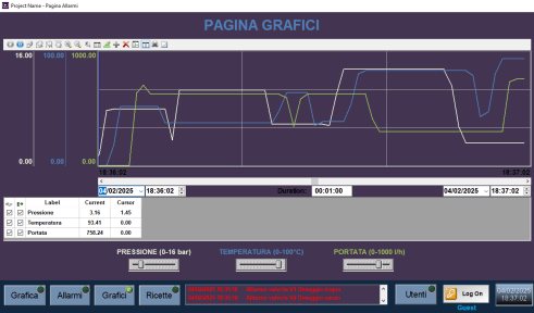 Corso SCADA - Esempio grafici delle variabili