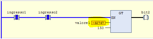 Errore numerico nel software del PLC