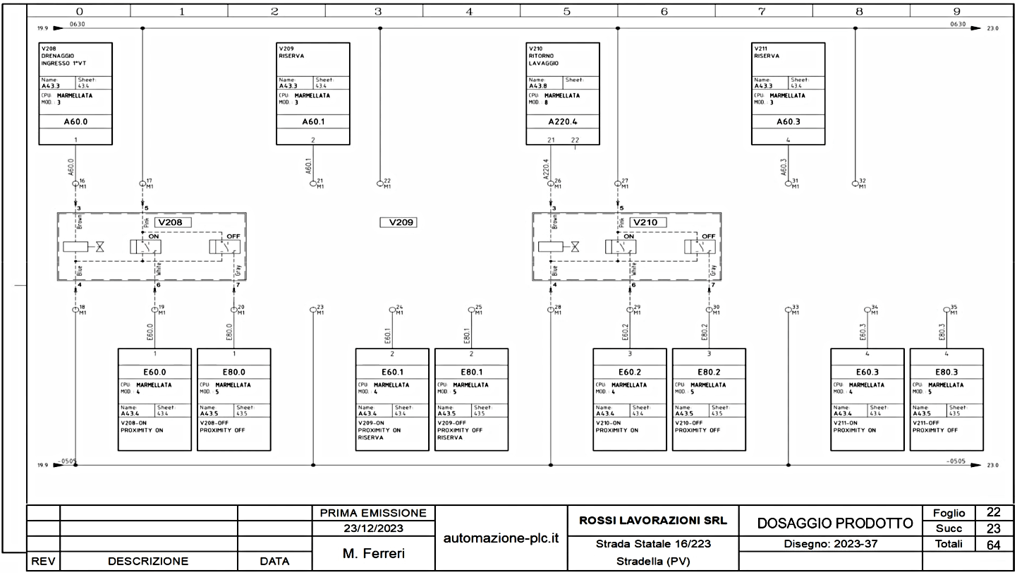 Pagina di schema elettrico di un quadro d'automazione