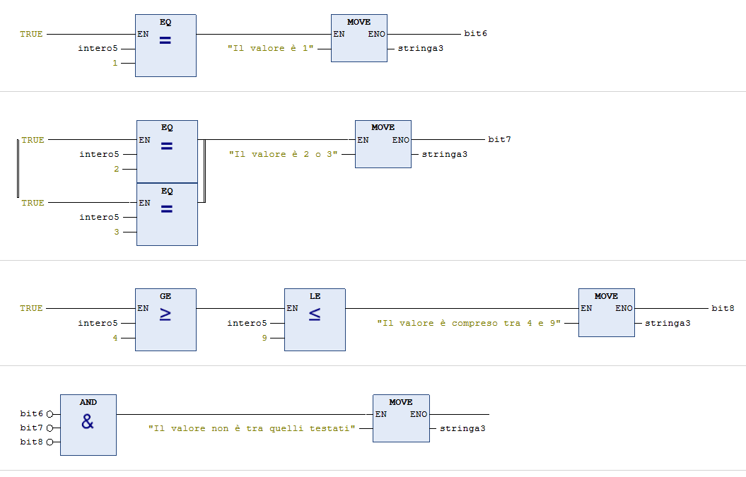 Esempio di linguaggio FBD 02