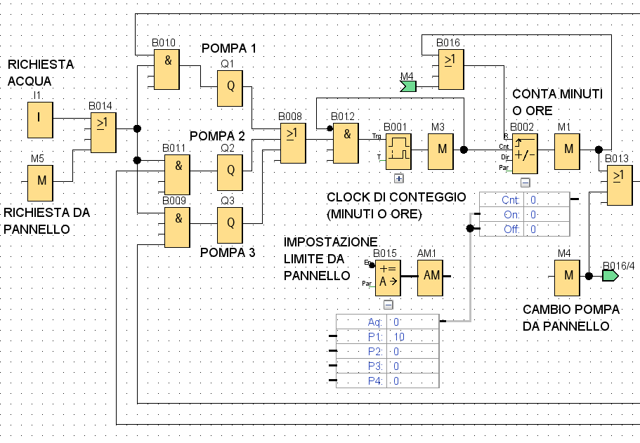 Programma del LOGO! Siemens - gestione pompe -parte 1