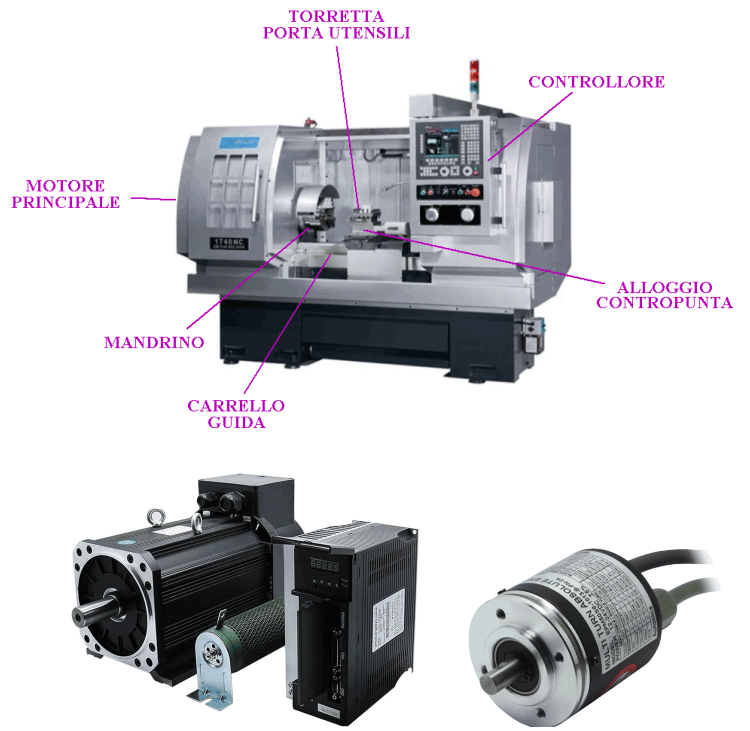 Una macchina CNC, servo motori ed encoder