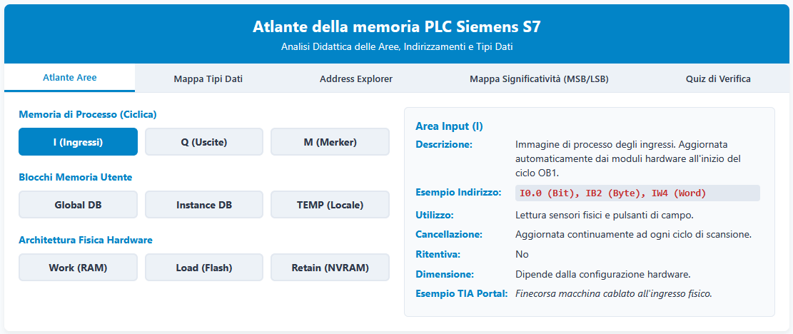 Schermata della sezione atlante della memoria plc Siemens