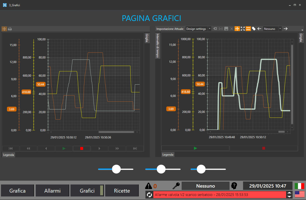 Schermata dei grafici in tempo reale e storici di Movicon.NExT