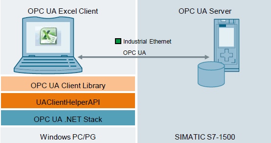 Architettura OPC UA client e server