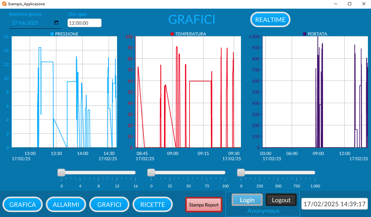 Schermata dei grafici in tempo reale e storici di FactoryTalk Optix