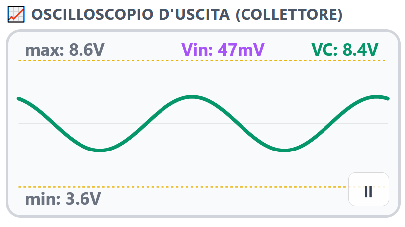 Oscilloscopio del simulatore circuito a transistor