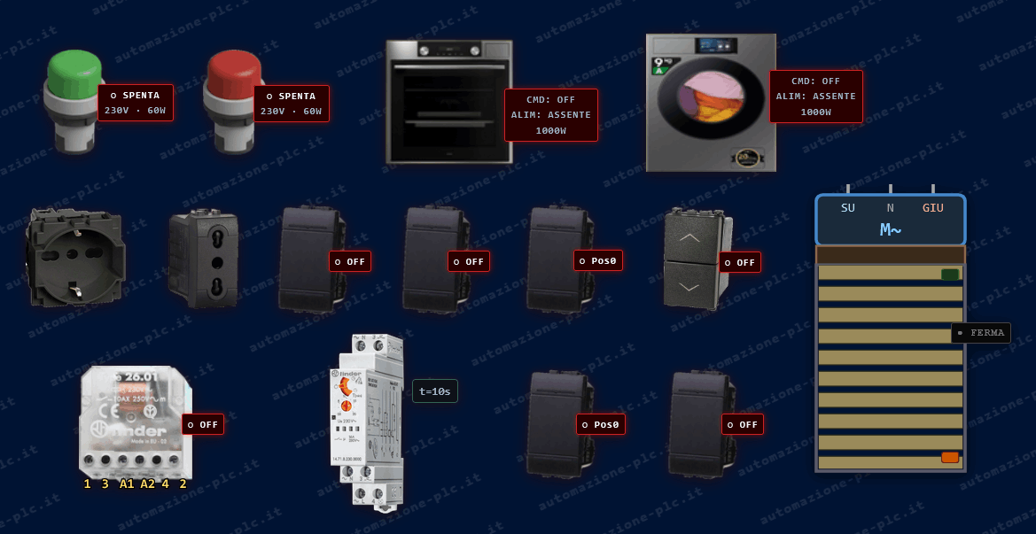 Componenti per simulare i circuiti elettrici civili