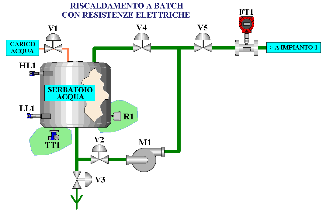 Processo di riscaldamento a batch