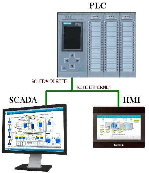 Corsi per manutentori elettrici - Esempio lezione sui PLC